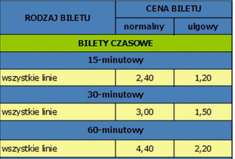 Zmiany w komunikacji