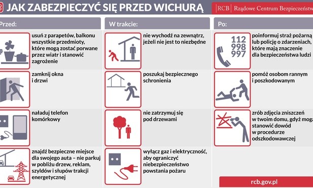 Na Śnieżce wieje 166 km/h