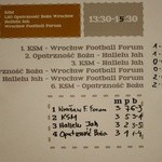 VII Turniej Wrocławskich Wspólnot i Ruchów Chrześcijańskich - wyniki