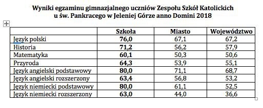 Cyryl i Metody przodują