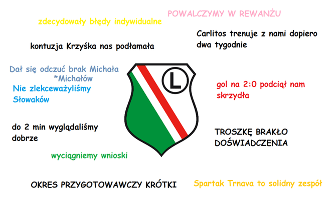 Zobacz memy po porażce Legii ze Spartakiem Trnava