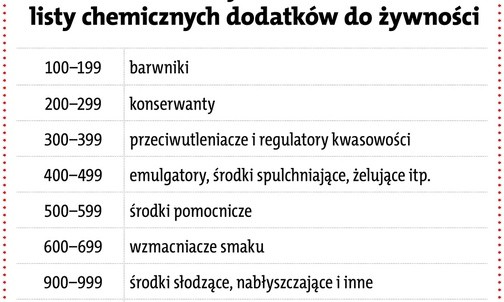 E w jedzeniu