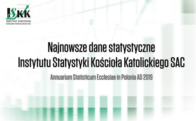 W 2017 r. wzrosła liczba osób chodzących w Polsce do kościoła