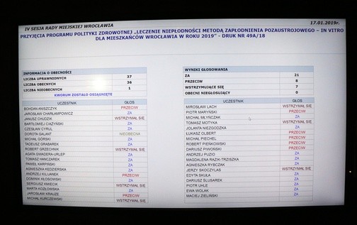 Wrocław dofinansuje in vitro