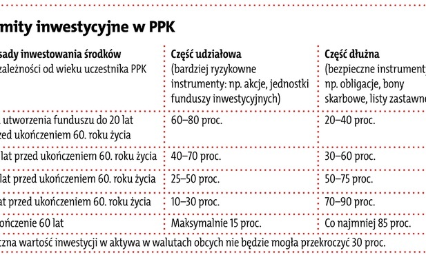 Twoje pieniądze w PPK