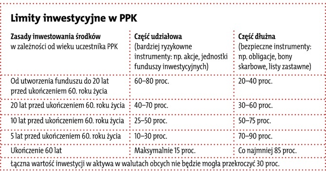 Twoje pieniądze w PPK