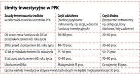 Twoje pieniądze w PPK