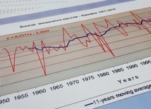 Katowice. Gdzie ta zima? Na przestrzeni lat średnia roczna temperatura wzrosła o 2 stopnie