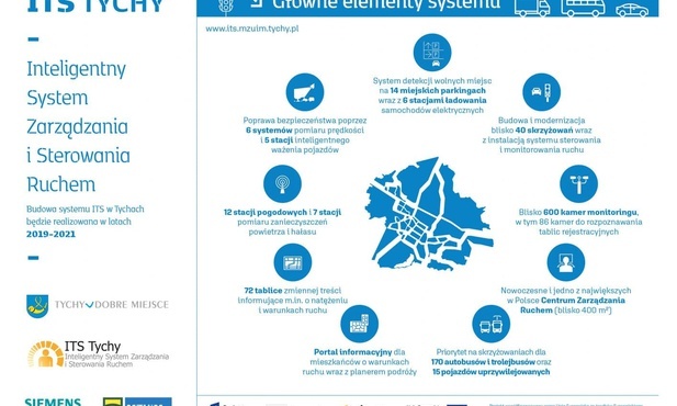 Tychy. Będzie rewolucja na skrzyżowaniach? Powstanie Inteligentny System Zarządzania i Sterowania Ruchem