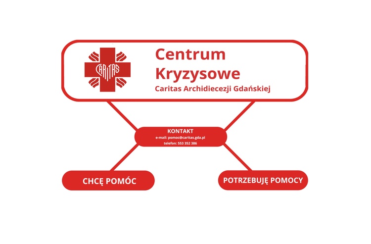 Działalność rozpoczęło Centrum Kryzysowe Caritas Archidiecezji Gdańskiej.