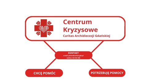Działalność rozpoczęło Centrum Kryzysowe Caritas Archidiecezji Gdańskiej.