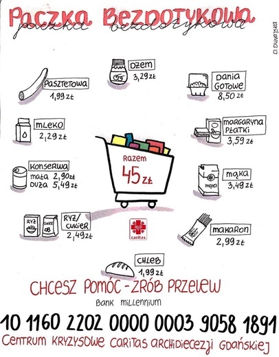 Akcja realizowana jest w ramach działań Centrum Kryzysowego Archidiecezji Gdańskiej.