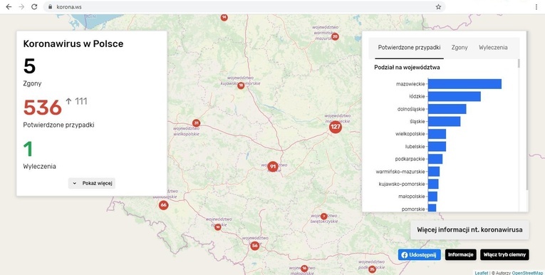 Możesz śledzić aktualną sytuację