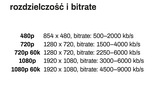 Prezentacja multimedialna o transmitowaniu Mszy św.