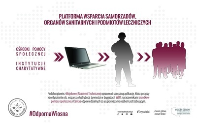 Aplikacja ułatwiająca pomoc