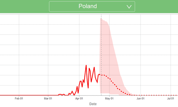 Kolejna korekta prognozy przebiegu pandemii na niekorzyść Polski