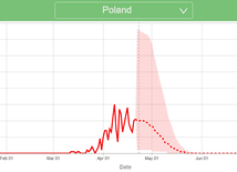 Kolejna korekta prognozy przebiegu pandemii na niekorzyść Polski