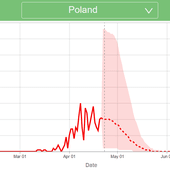 Kolejna korekta prognozy przebiegu pandemii na niekorzyść Polski