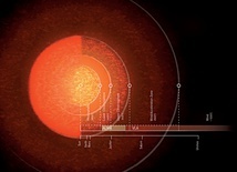 Porównanie rozmiarów Antaresa i jego atmosfery do rozmiarów Układu Słonecznego.