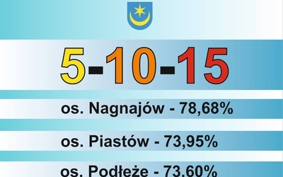 Najlepszy Nagnajów