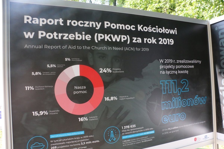 Wystawa "Pomagamy w każdym czasie"