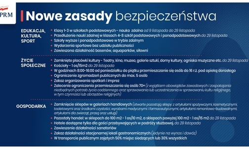 Premier Mateusz Morawiecki ogłosił nowe restrykcje w związku z epidemią koronawirusa