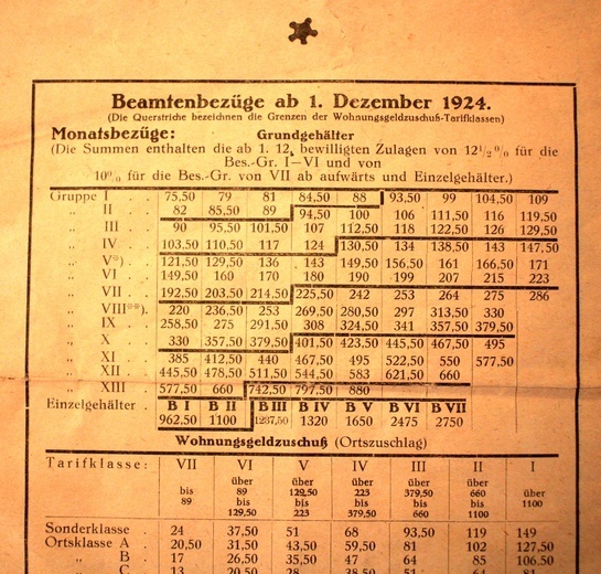 Przedwojenny folder reklamowy dla urzędników w Opolu. Rachunki z czasów wojny