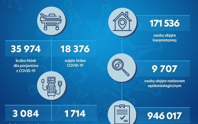 Mamy 4 633 nowe i potwierdzone przypadki koronawirusa, w tym 245 w województwie lubelskim