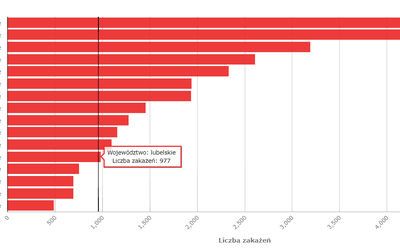 Rekordowa liczba zakażeń koronawirusem