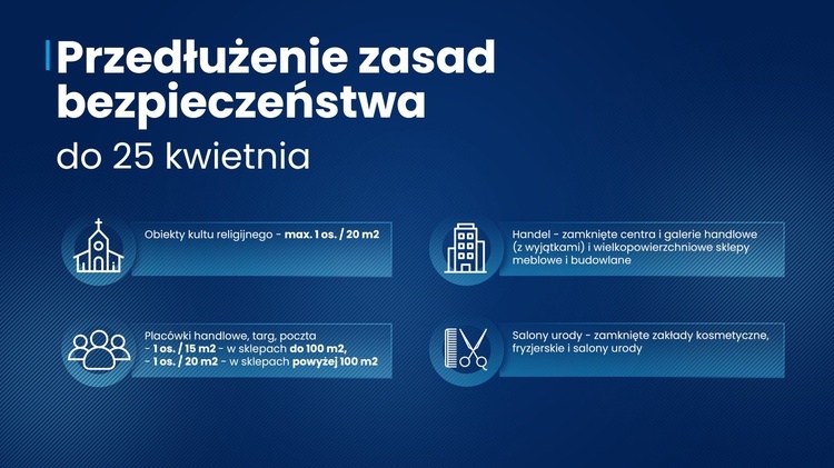 Minister zdrowia: przedłużamy restrykcje o kolejny tydzień do 25 kwietnia. Wyjątkiem przedszkola i żłobki. Co z majówką?