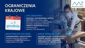 Nowe obostrzenia od 1 do 17 grudnia - m.in. dotyczące kościołów