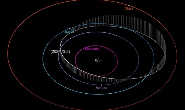 Astronomowie potwierdzają znalezienie największego trojańczyka Ziemi