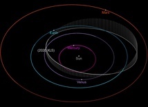 Astronomowie potwierdzają znalezienie największego trojańczyka Ziemi