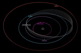 Astronomowie potwierdzają znalezienie największego trojańczyka Ziemi