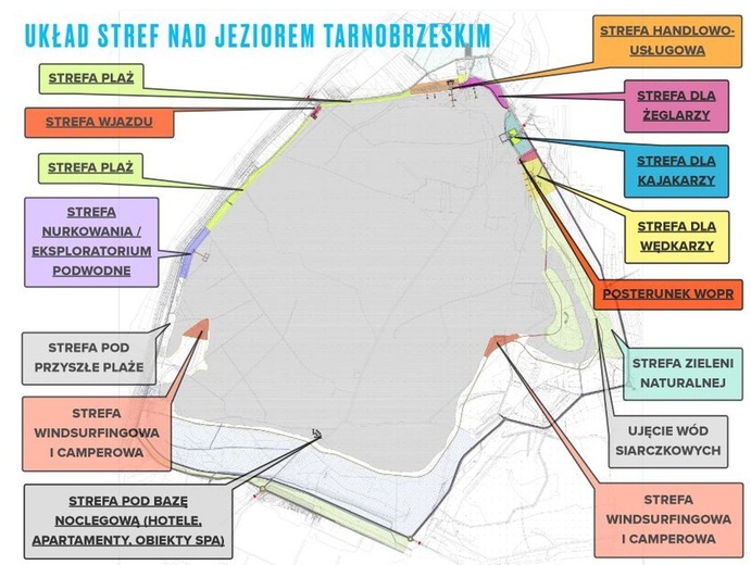 Propozycje atrakcji nad Jeziorem Tarnobrzeskim