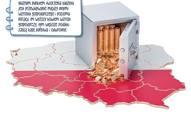 Budżet państwa, czyli z czego żyje państwo