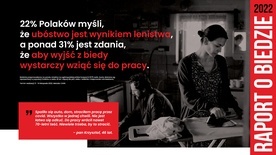 Aż 1,6 mln Polaków, w tym 333 tys. dzieci, w 2021 r. żyło w skrajnym ubóstwie