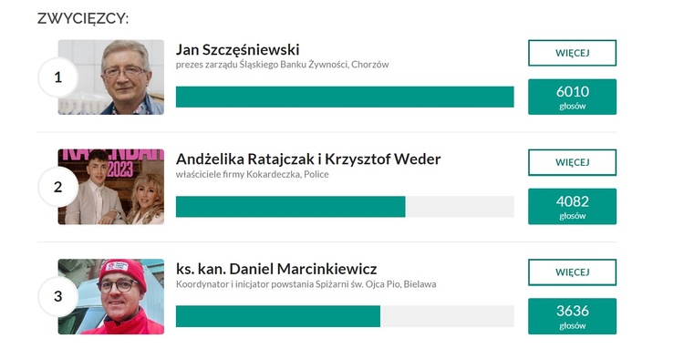 Ks. Daniel Marcinkiewicz został Osobowością Roku w kategorii "działalność społeczna i charytatywna"
