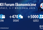 Forum Ekonomiczne w Karpaczu - zapowiedź