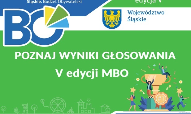 Region. 19 projektów otrzyma w tym roku dotacje z Marszałkowskiego Budżetu Obywatelskiego