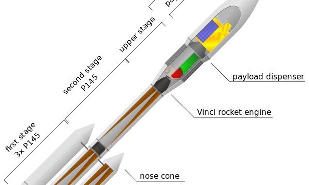 Ariane 6