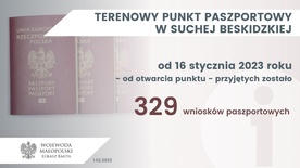 Nowe punkty paszportowe w Małopolsce