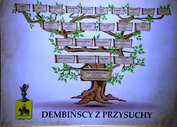 Bogaty program inauguracji Roku Oskara Kolberga w Przysusze