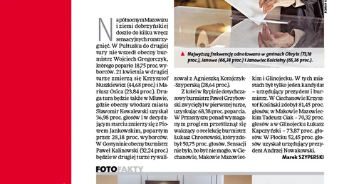 Gość Płocki 15/2024