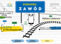 Śląskie. Powstała aplikacja "Kierunek: ZAWÓD"