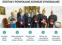 Synod archidiecezji wrocławskiej. Abp Józef Kupny powołał pięć komisji synodalnych