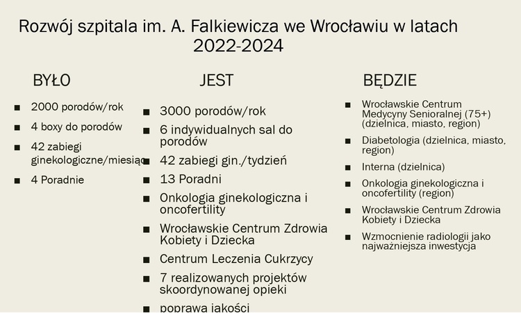 Za co zwolniono dyrektorkę szpitala we Wrocławiu?