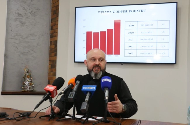 1,5 proc. podatku dla Caritas