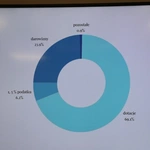 1,5 proc. podatku dla Caritas