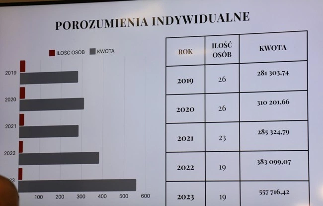 1,5 proc. podatku dla Caritas